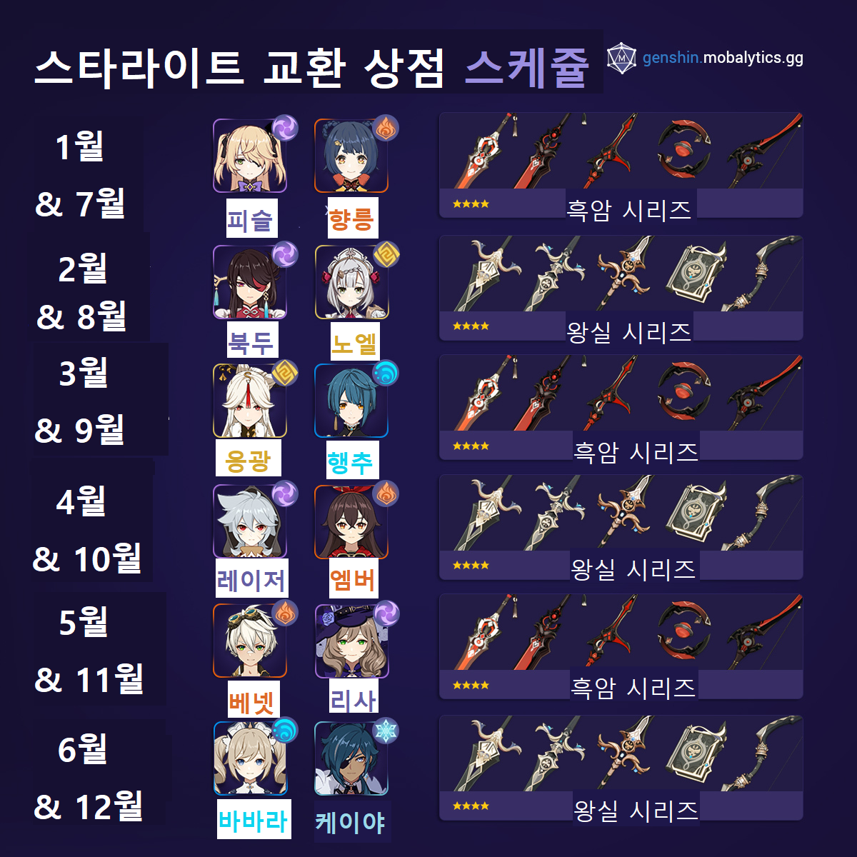 원신 인게임 스타라이트 상점 4성 캐릭터 확정 교환 화면