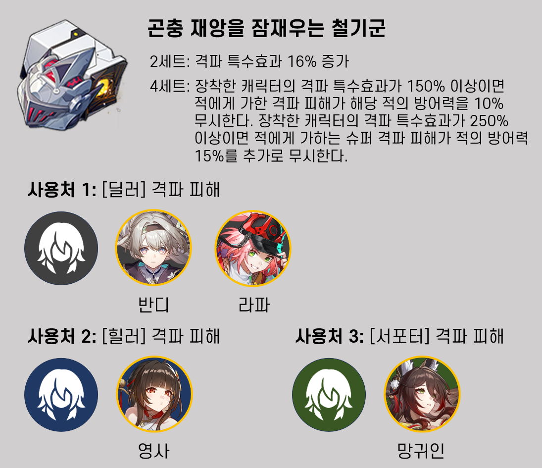 [붕괴: 스타레일] 파이어플라이(반디) 빌드 총정리 및 종결 세팅 가이드